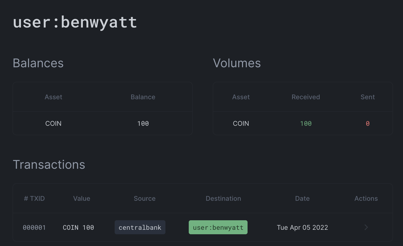 User benwyatt receives 100 coin from centralbank